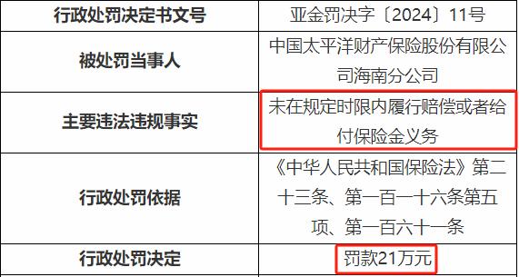 太平洋财险收年内第27张罚单 累计罚款超700万元