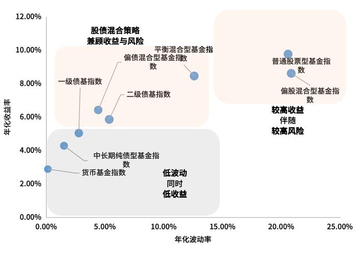 有奖互动丨年中大促来袭，基金加“购物车”有什么讲究？