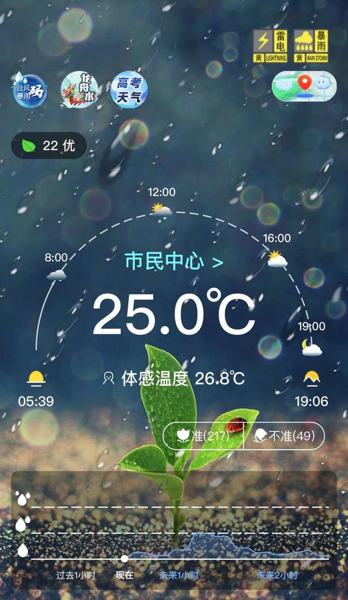 深圳昨天的晚霞，美翻了！今天的上班雨，上线了！
