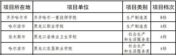 国家级名单公布！黑龙江省4家单位、5家工作室入选