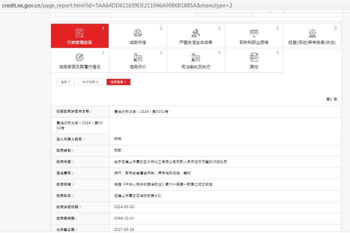 石嘴山市惠农区大明化工有限公司被罚款5万元