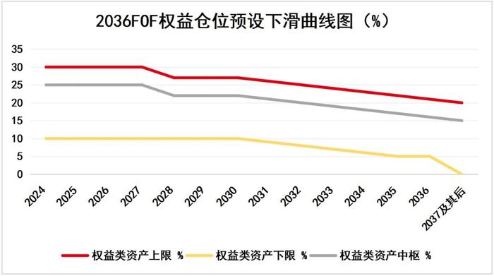 想提升长期投资体验？这只基金有四大“升级”