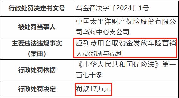 太平洋财险收年内第27张罚单 累计罚款超700万元