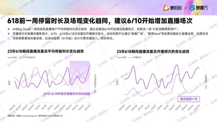 2024抖音电商618好物节前瞻报告（附下载）