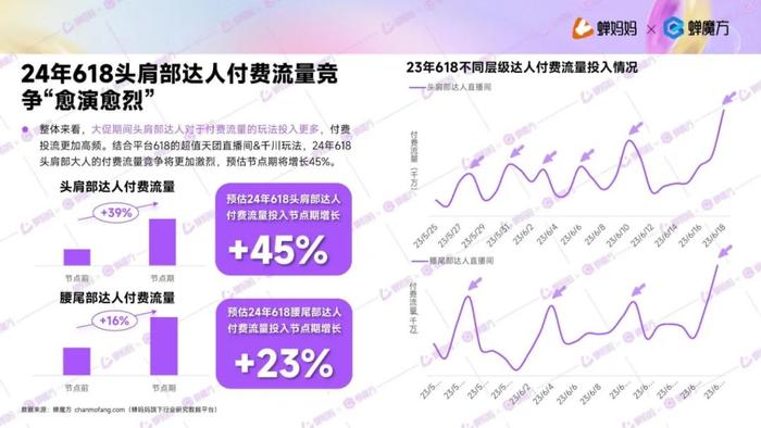 2024抖音电商618好物节前瞻报告（附下载）