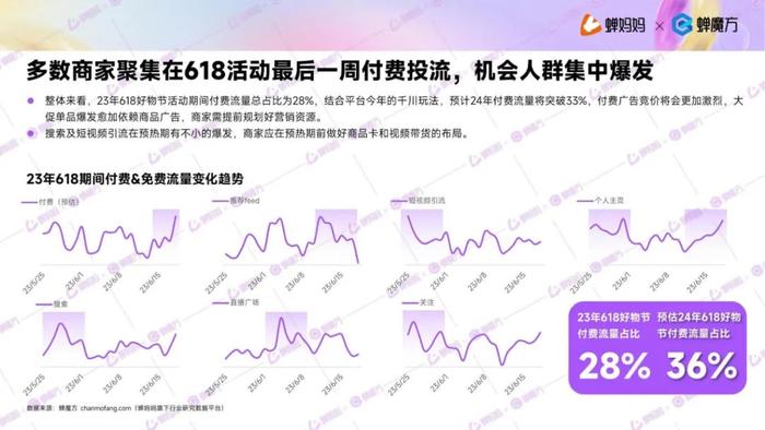 2024抖音电商618好物节前瞻报告（附下载）