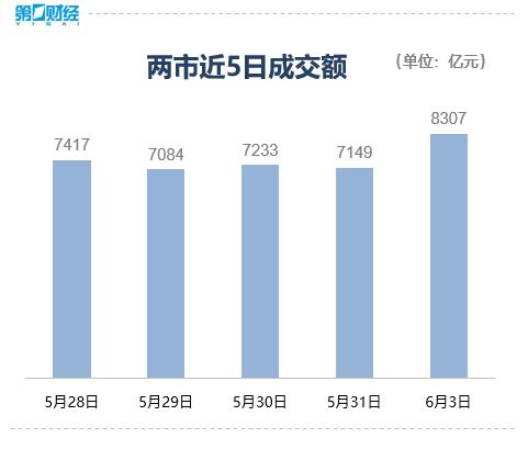 放量探底回升 大盘重返年线之上是何信号？