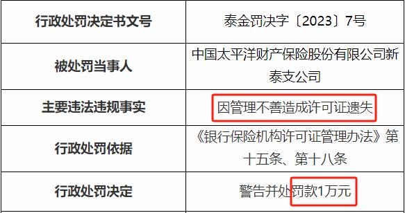 太平洋财险收年内第27张罚单 累计罚款超700万元