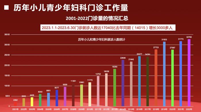 少儿妇科的24年：一号难求与生存之困