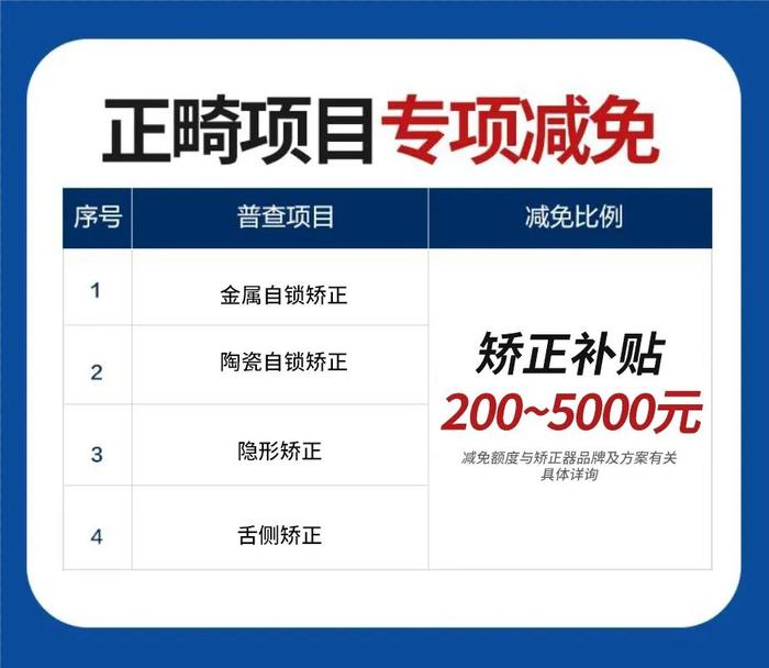 2024年哈市看牙补贴发放，抓紧申领，不限户籍！