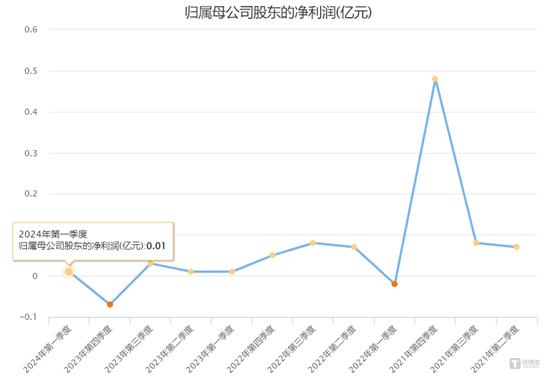 连续两年业绩“变脸”不预告，观想科技再遭警示