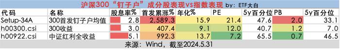 6月调仓在即，盘点沪深300历史上的“钉子户”们