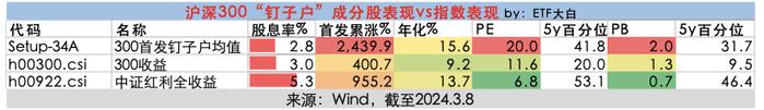 6月调仓在即，盘点沪深300历史上的“钉子户”们