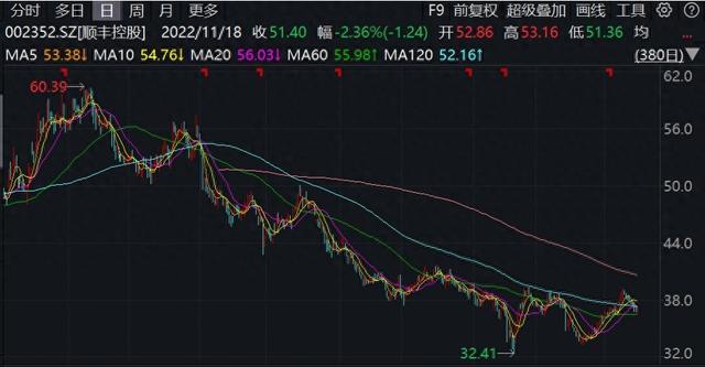 5月份有1000家上市公司接待机构调研