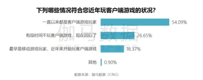 五年增长十倍，跨端PC杀疯了