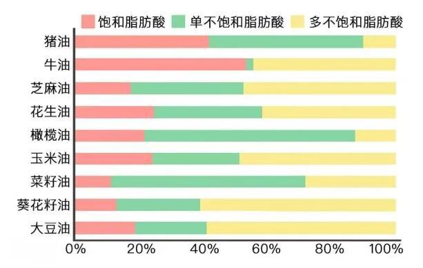 用猪油炒菜到底好不好？经常吃的一定要看看！