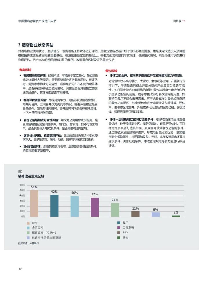 2024中国酒店存量资产改造白皮书（附下载）