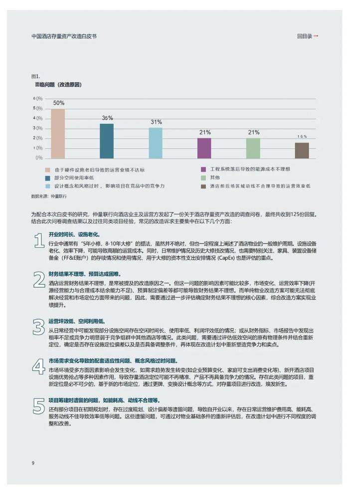 2024中国酒店存量资产改造白皮书（附下载）