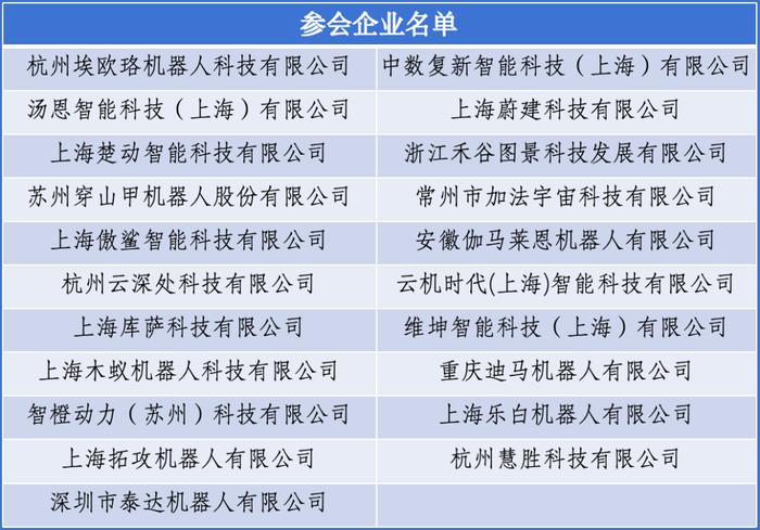 投资300亿！上海机器人产业爆发：这是护航计划