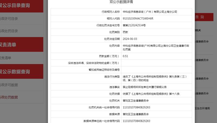 中科经济信息咨询（广州）有限公司上海分公司被罚款0.51万元