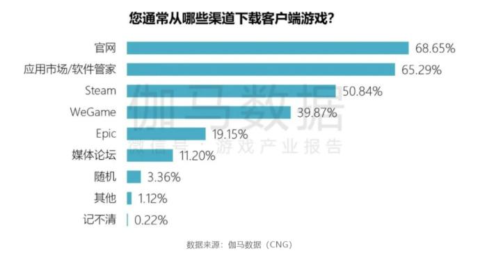 五年增长十倍，跨端PC杀疯了