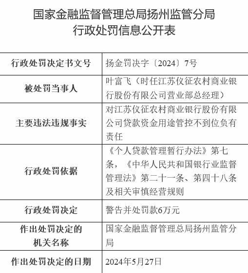 江苏仪征农商银行营业部总经理被警告并处罚款6万元