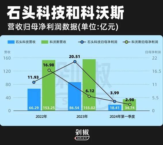 扫地机器人越卖越贵，动辄5000+的机器到底谁在买？