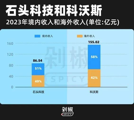 扫地机器人越卖越贵，动辄5000+的机器到底谁在买？