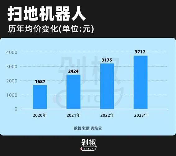 扫地机器人越卖越贵，动辄5000+的机器到底谁在买？