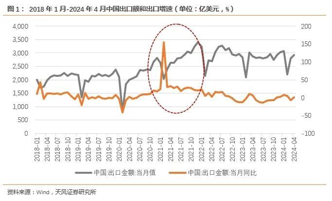 节能降碳行动是新一轮“供给侧改革”吗？