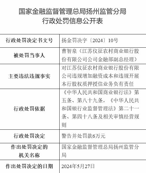 江苏仪征农商银行金融部副总经理被警告并处罚款6万元