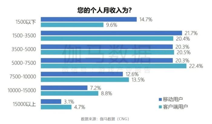 五年增长十倍，跨端PC杀疯了