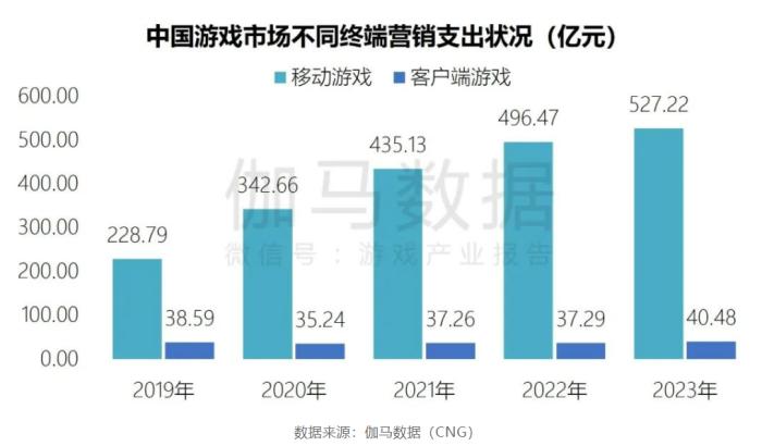 五年增长十倍，跨端PC杀疯了