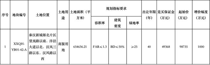 陕西建工接手原西安恒大文旅城部分地块，将负责出资完成“保交楼”任务