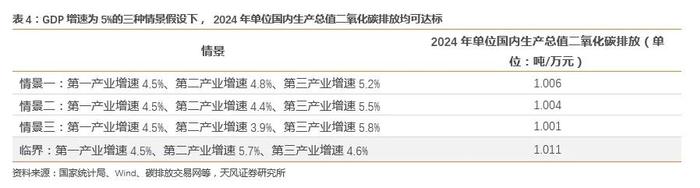 节能降碳行动是新一轮“供给侧改革”吗？