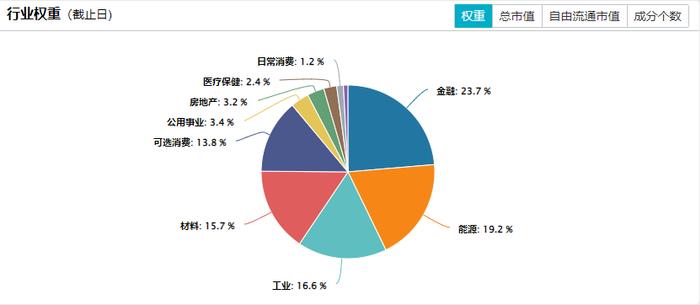 红利指数高股息的背后意味着什么？