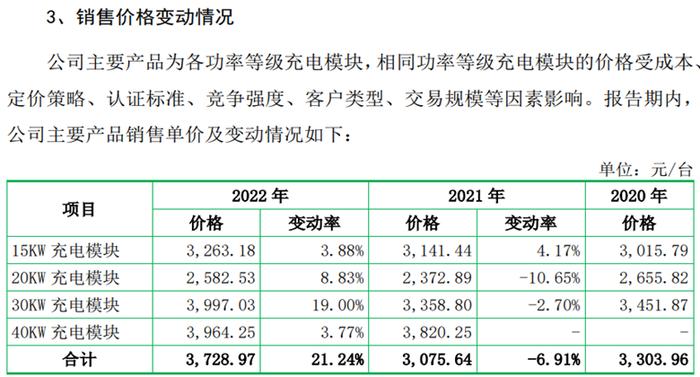 假不假？优优绿能IPO产品性能一般，售价却比同业高出一大截