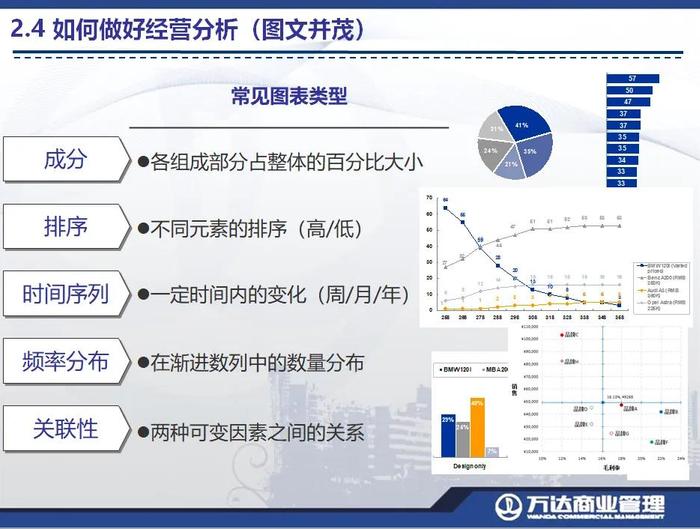 万达商管：购物中心经营分析与经营辅导60P（参考）