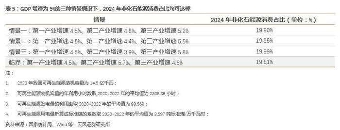 节能降碳行动是新一轮“供给侧改革”吗？