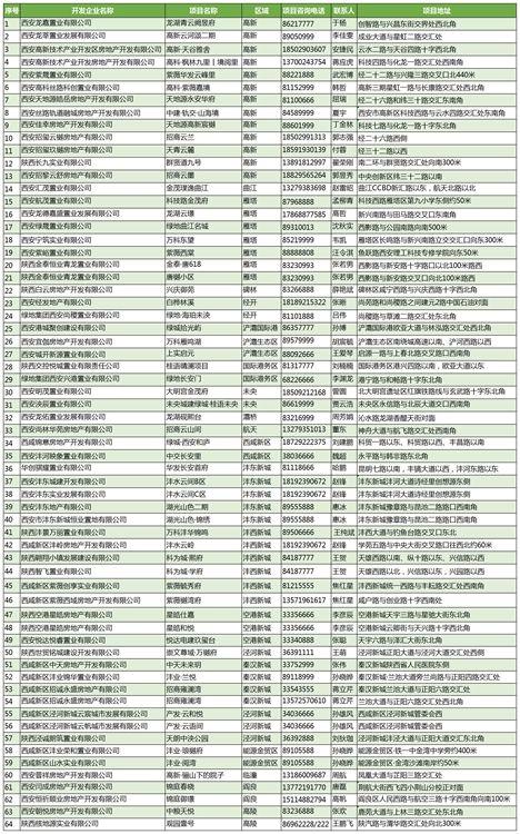 西安启动首批住房以旧换新试点 专家：对购房者利好作用有限