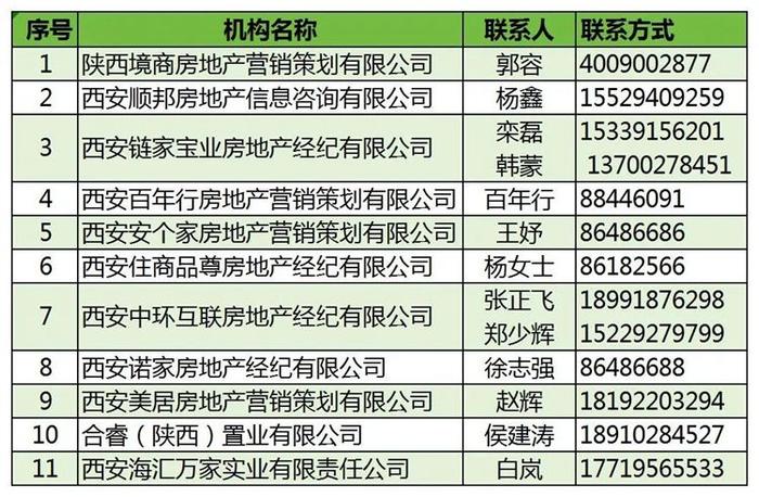 西安启动首批住房以旧换新试点 专家：对购房者利好作用有限