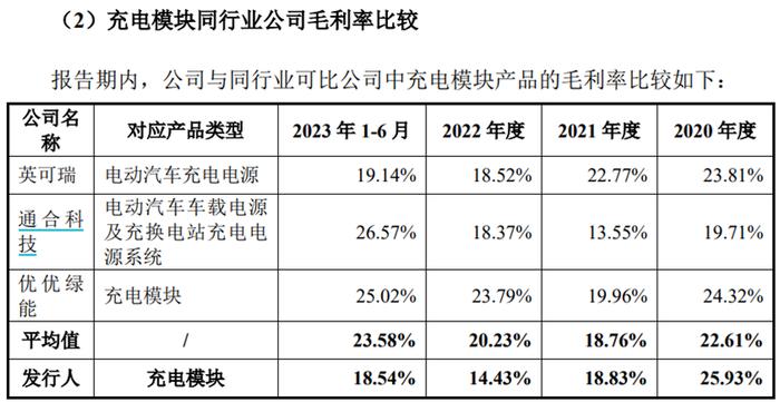 假不假？优优绿能IPO产品性能一般，售价却比同业高出一大截