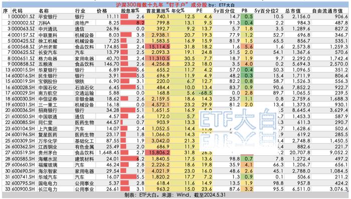 6月调仓在即，盘点沪深300历史上的“钉子户”们