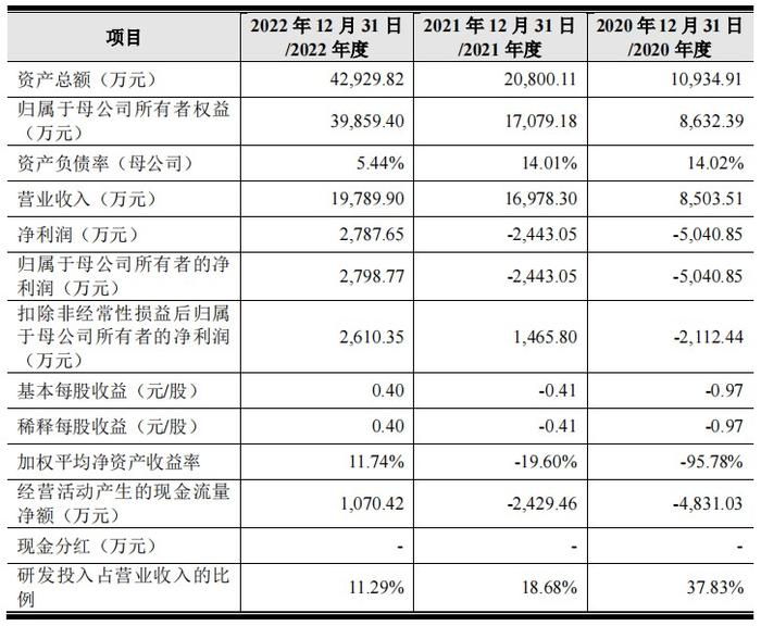 明皜传感上交所IPO审核状态变更为“终止” 主要从事MEMS传感器研发、设计和销售的芯片设计公司