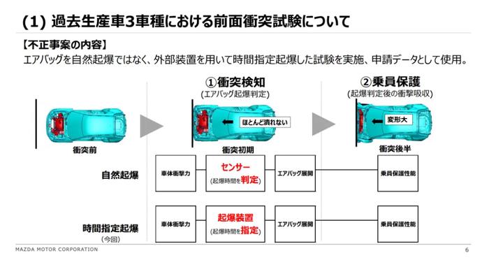 丰田本田集体造假，6款车型停售，社长道歉鞠躬三连！