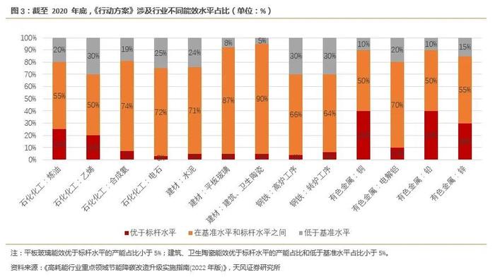 节能降碳行动是新一轮“供给侧改革”吗？