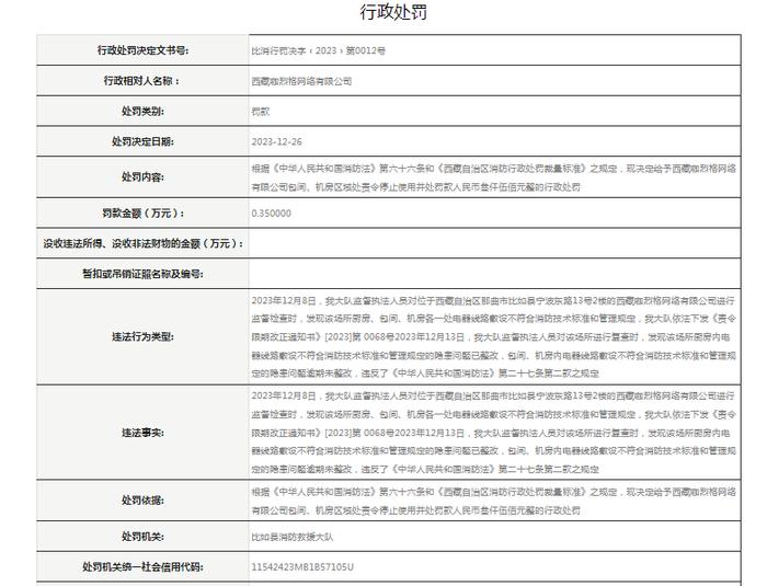 西藏咖烈格网络有限公司被罚款3500元