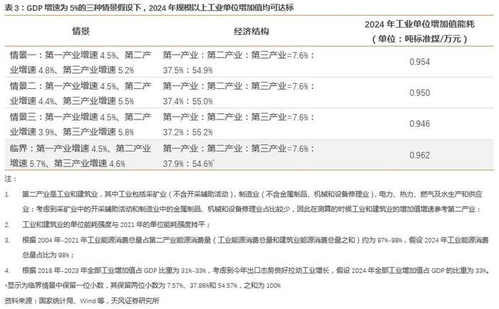 节能降碳行动是新一轮“供给侧改革”吗？