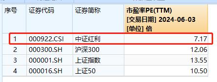 红利指数高股息的背后意味着什么？