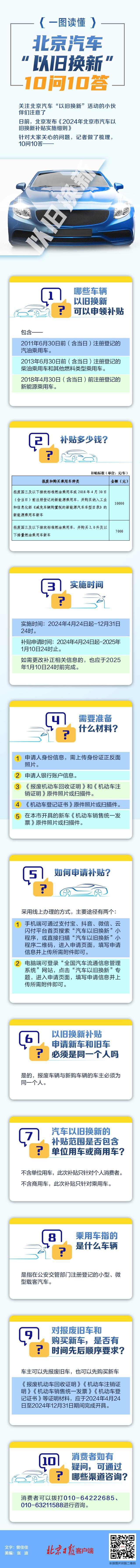 北京汽车“以旧换新”，哪些车可以申领补贴？一图读懂